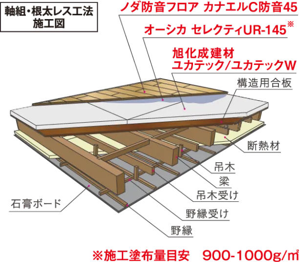 軸組・根太レス工法施工図