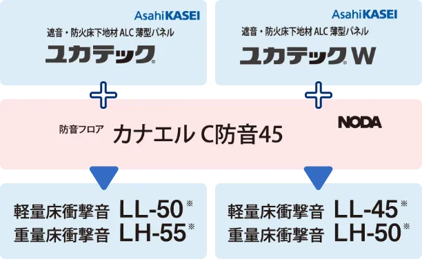 ユカテック ユカテックW