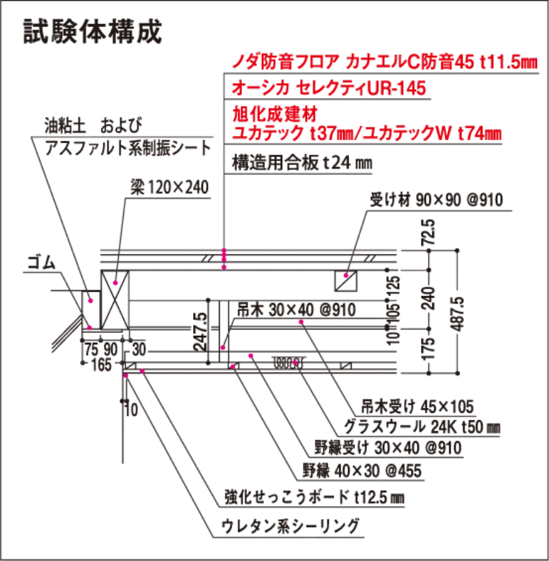 試験体構成